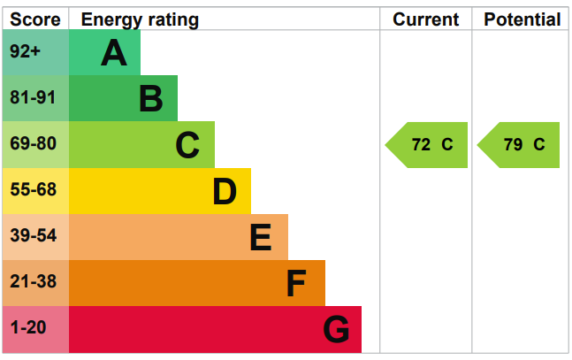 EPC