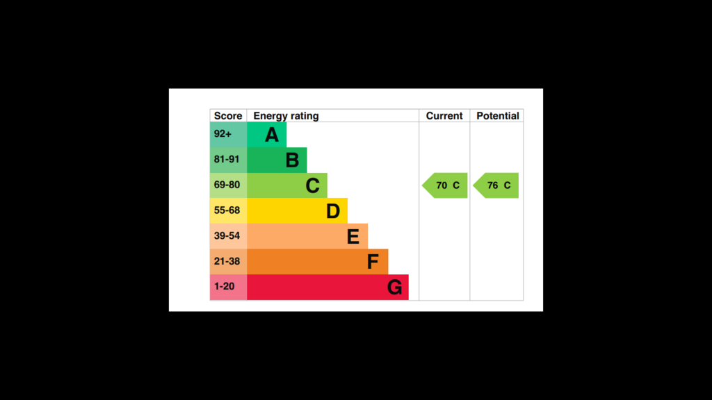 EPC (Contains public sector information licensed under the Open Government Licence v3.0.)