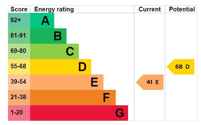 EPC Graph