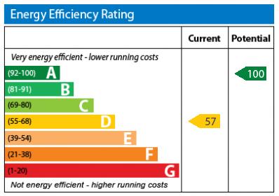 EPC Graph