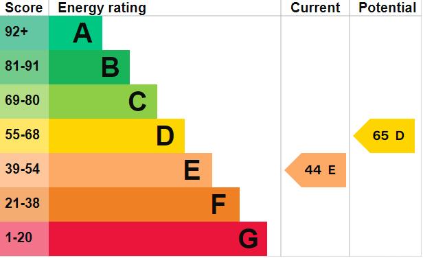 EPC