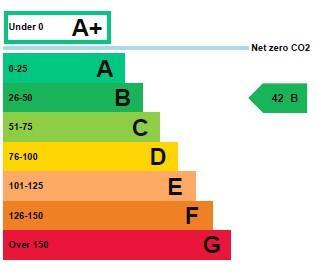 EPC Graph.jpg