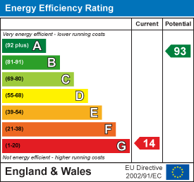 EE Rating