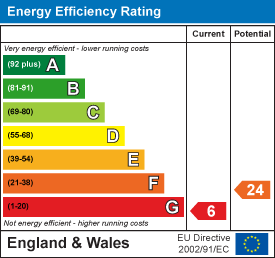 EE Rating