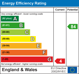 EE Rating