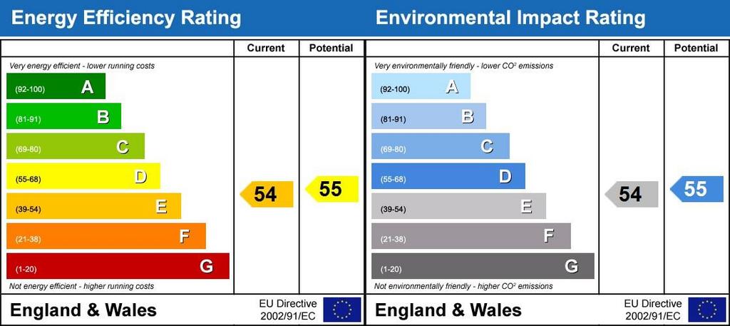 Energy Performanc...