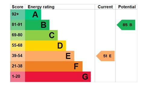 EPC Graph