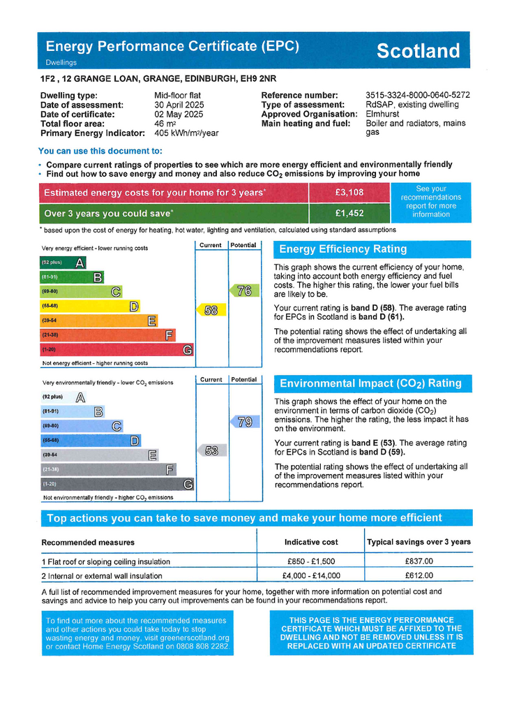 EPC Certificate