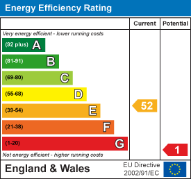 EE Rating