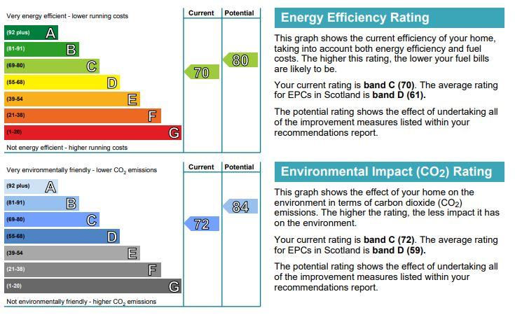 EPC Graph