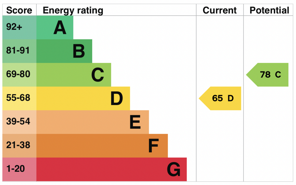 EPC