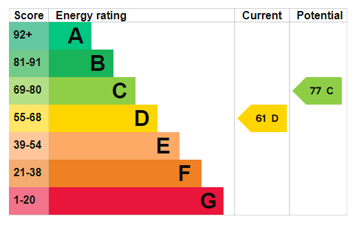EPC