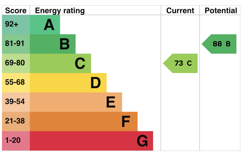 EPC