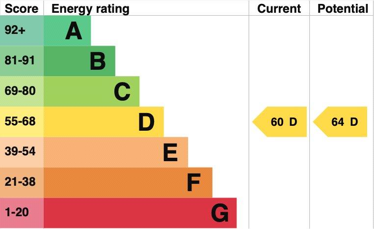 Epc Graph