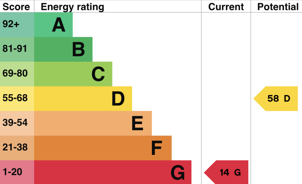 EPC
