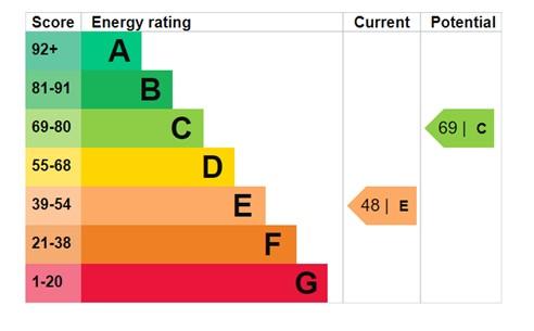 EPC Graph