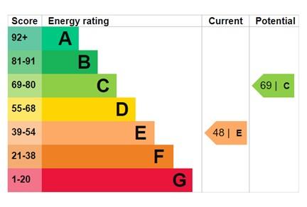 EPC Graph