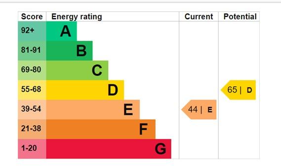 EPC Graph