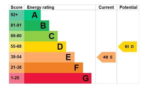 EPC Graph