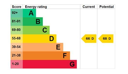 EPC Graph