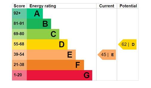 EPC Graph