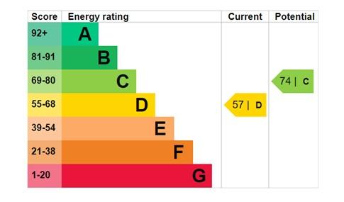 EPC Graph