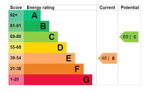 EPC Graph