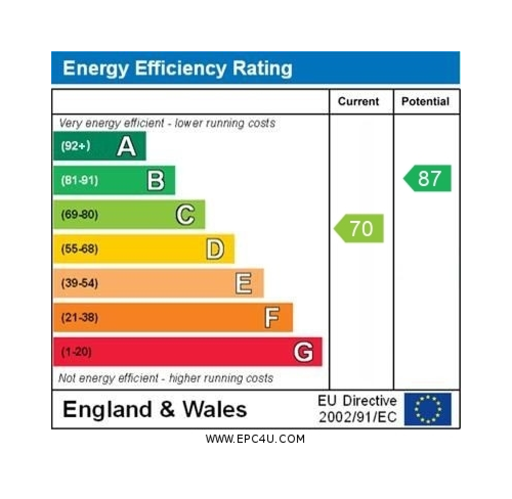 EPC Certificate