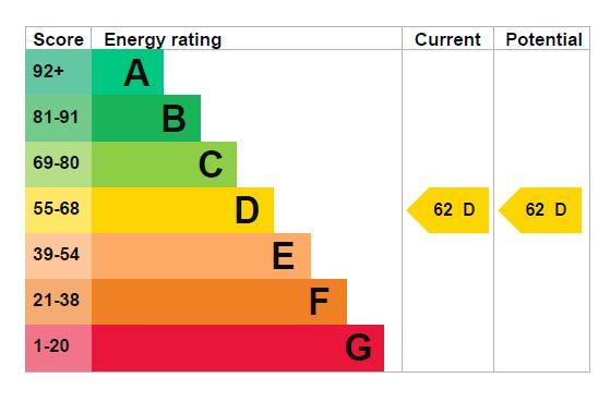 EPC Graph