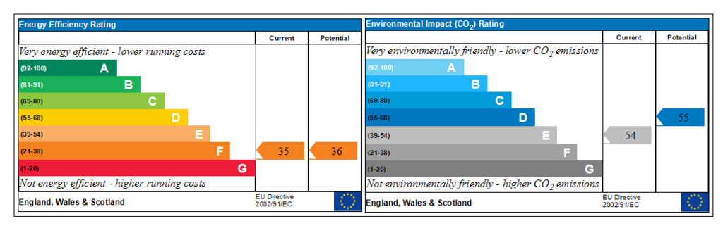 Generated EPC Graph.