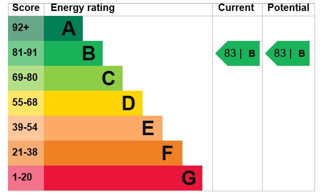 EPC Graph
