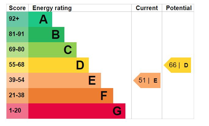 EPC Graph