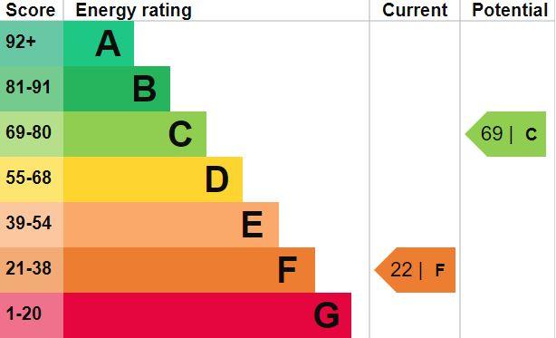 EPC Graph