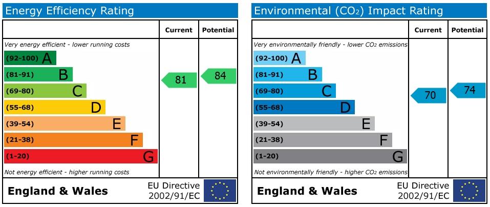 EPC Graph
