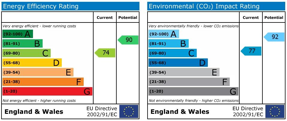 EPC Graph