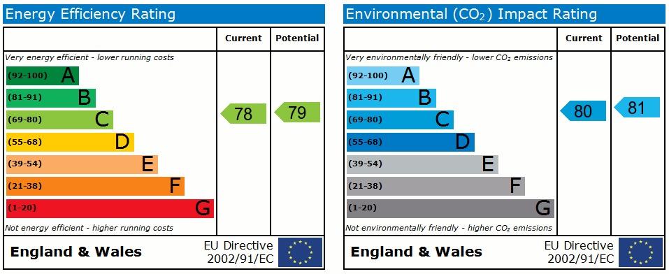 EPC Graph