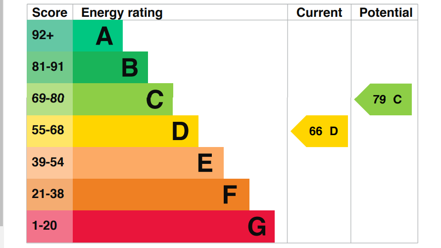 EPC