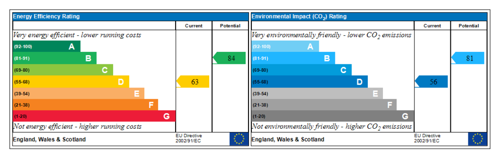 Generated EPC Graph.