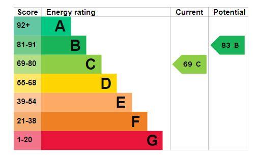 EPC Graph