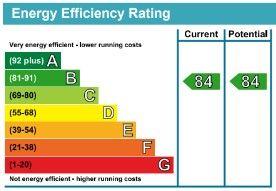 EPC Graph