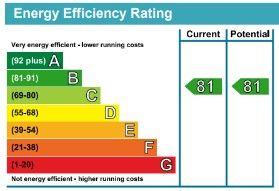 EPC Graph