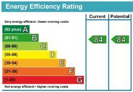 EPC Graph