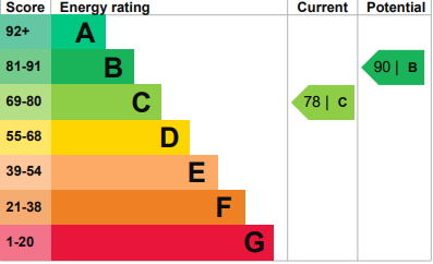 12 Denewood Grid