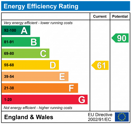 EPC   43 High St