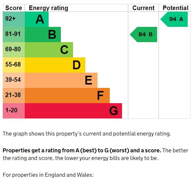 EPC Graph