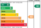 EPC Rating Graph