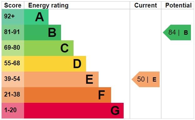 EPC Graph