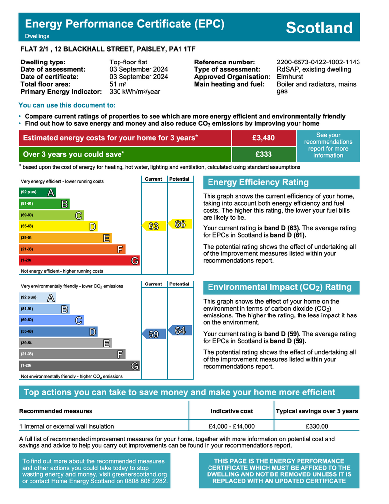 EPC Certificate