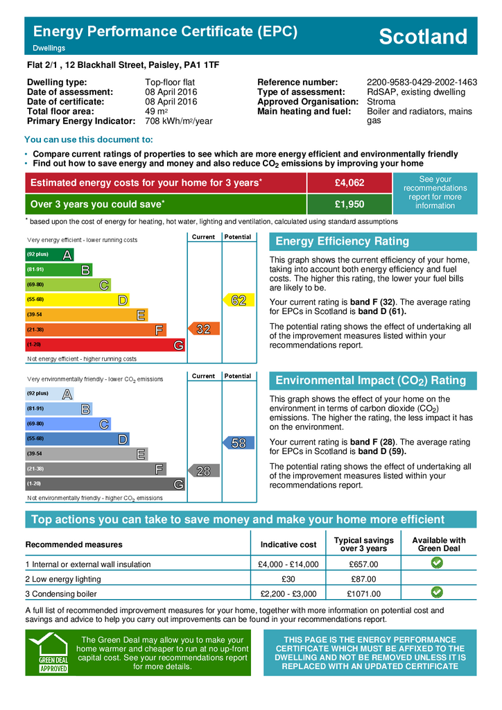 EPC Certificate