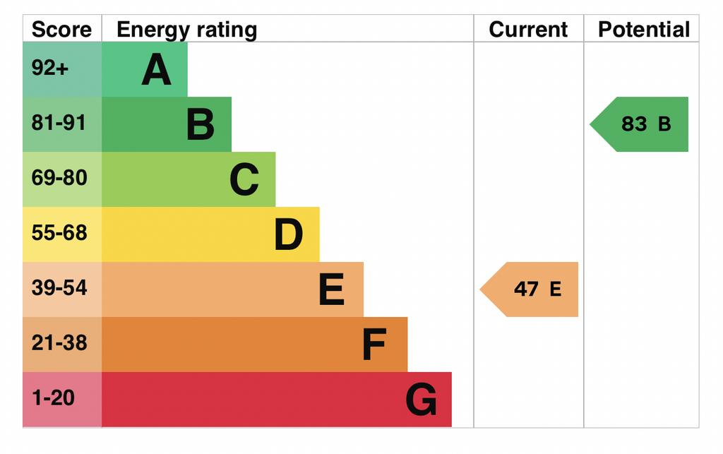 EPC